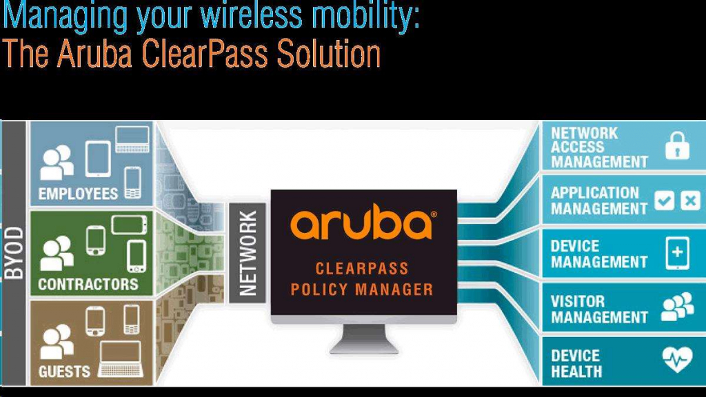 Aruba ClearPass New Licensing Access 500 Concurrent Endpoints E-LTU